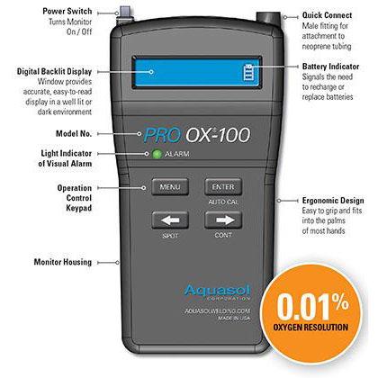 OrbiMax Pro Ox-100 Oxygen Monitor & Accessories Kit - SFI Orbimax